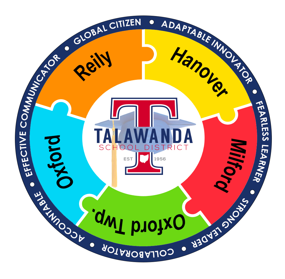 Talawanda puzzle of communities and skills